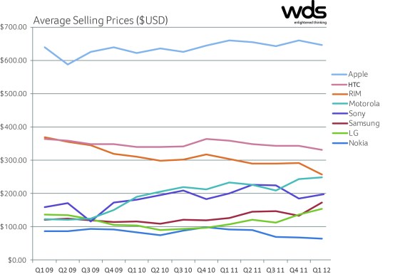 ASP_by_Manufacturer ASP_by_Manufacturer