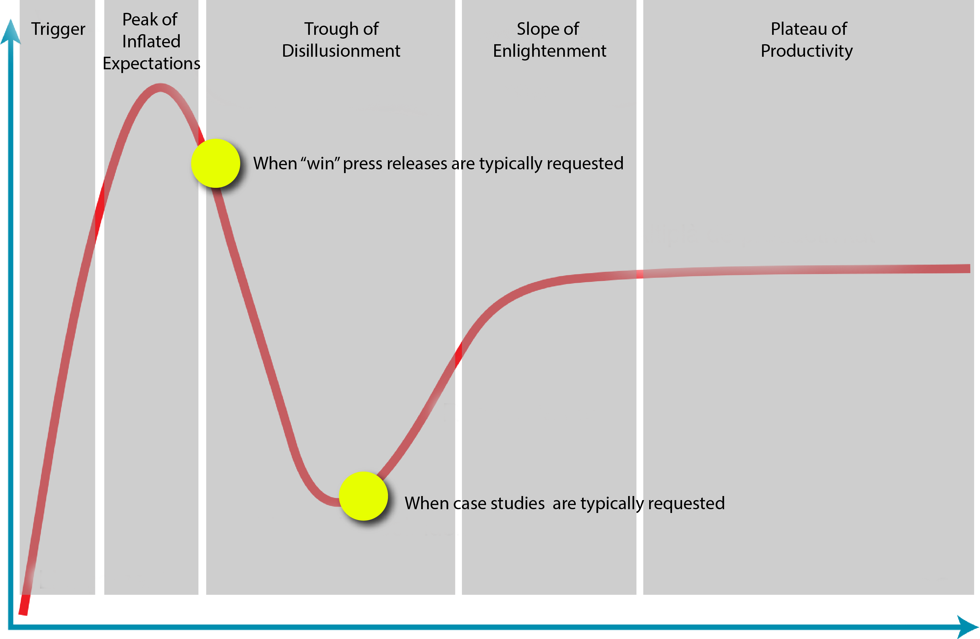 Gartner_Hype_Cycle2.png